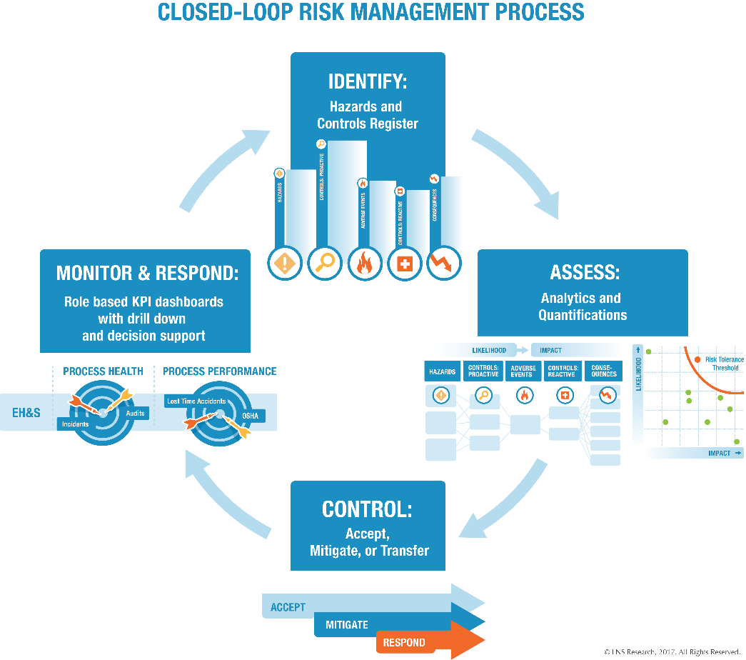 life-sciences-manufacturers-continue-the-shift-to-integrated-risk